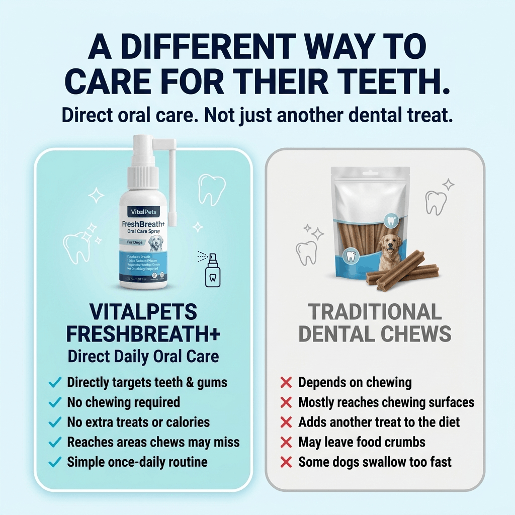 VitalPets Oral Care | Fresh Breath. Cleaner Teeth. No Brushing.