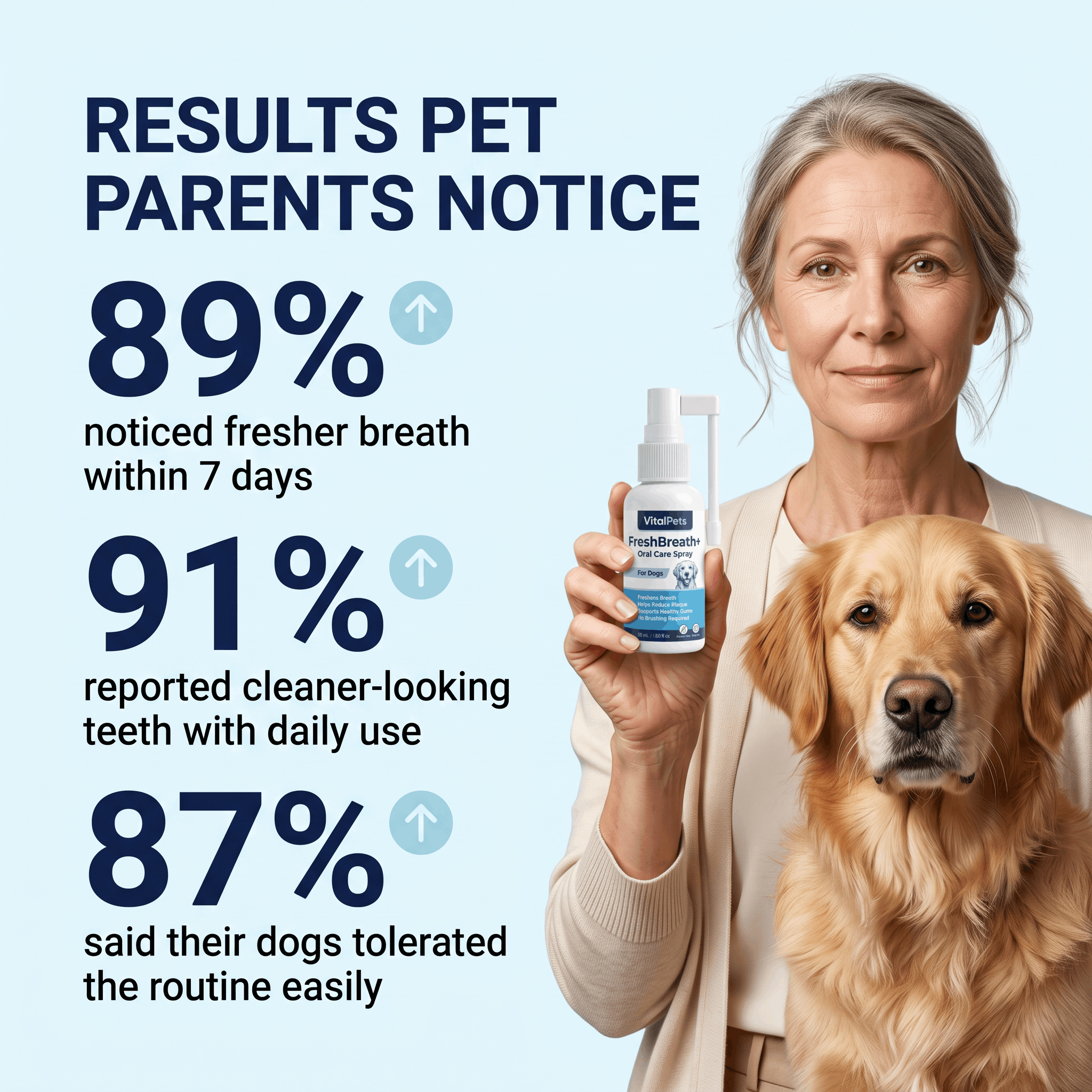 VitalPets Oral Care | Fresh Breath. Cleaner Teeth. No Brushing.